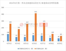 上周北京市二手房住宅网