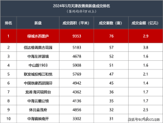天津绿城水西雲庐E东地块