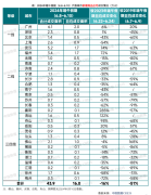 端午小长假期间全国多城