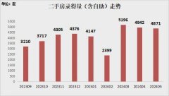 深圳热门豪宅二手房成交