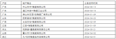1-6月全国9家陶瓷企业宣告