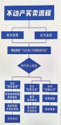 九江市二手房服务平台正