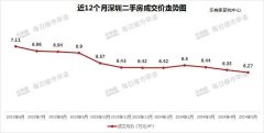 北京杭州等15城隐藏二手房