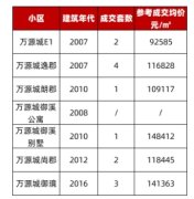 以价换量趋势下 上海万源