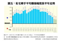 昔日二手房业主平均大赚