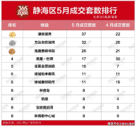 天津团泊西新房成交热度