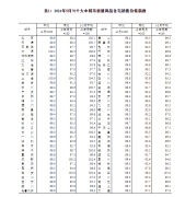 5月70城商品房销售价格公