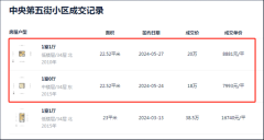 降至7字头！福州中央第五