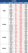 5月淮安主城二手房成交