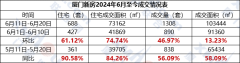 厦门最新楼市数据出炉 新