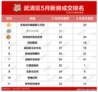 天津武清区楼市进入冷静