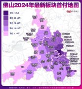 佛山五区最新房价出炉 首
