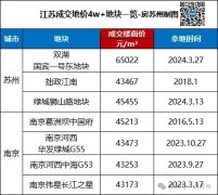苏州核心区房价格局将迎