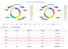 6月23日深圳二手房住宅成