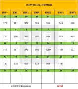 上海二手房挂牌量24.35万套