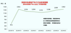 1362套！深圳单周二手房成