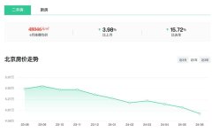 6月北京各区房价更新出炉