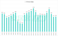 机构预测6月上海二手房成