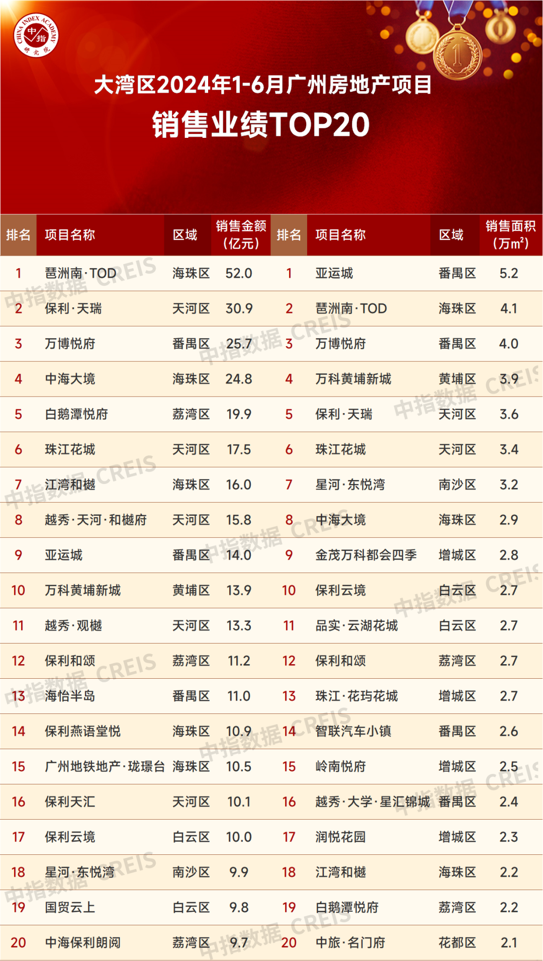房价