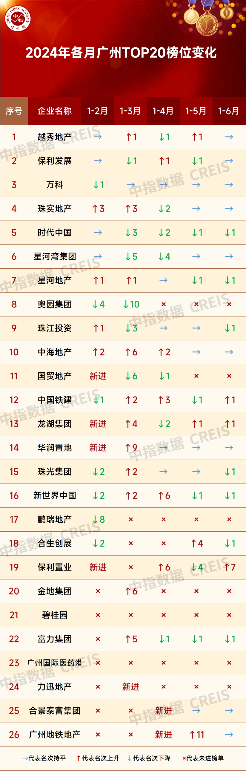 房价