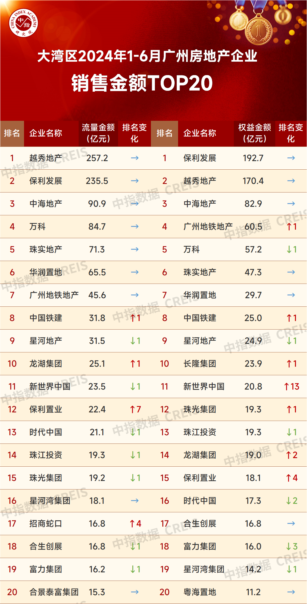 房价