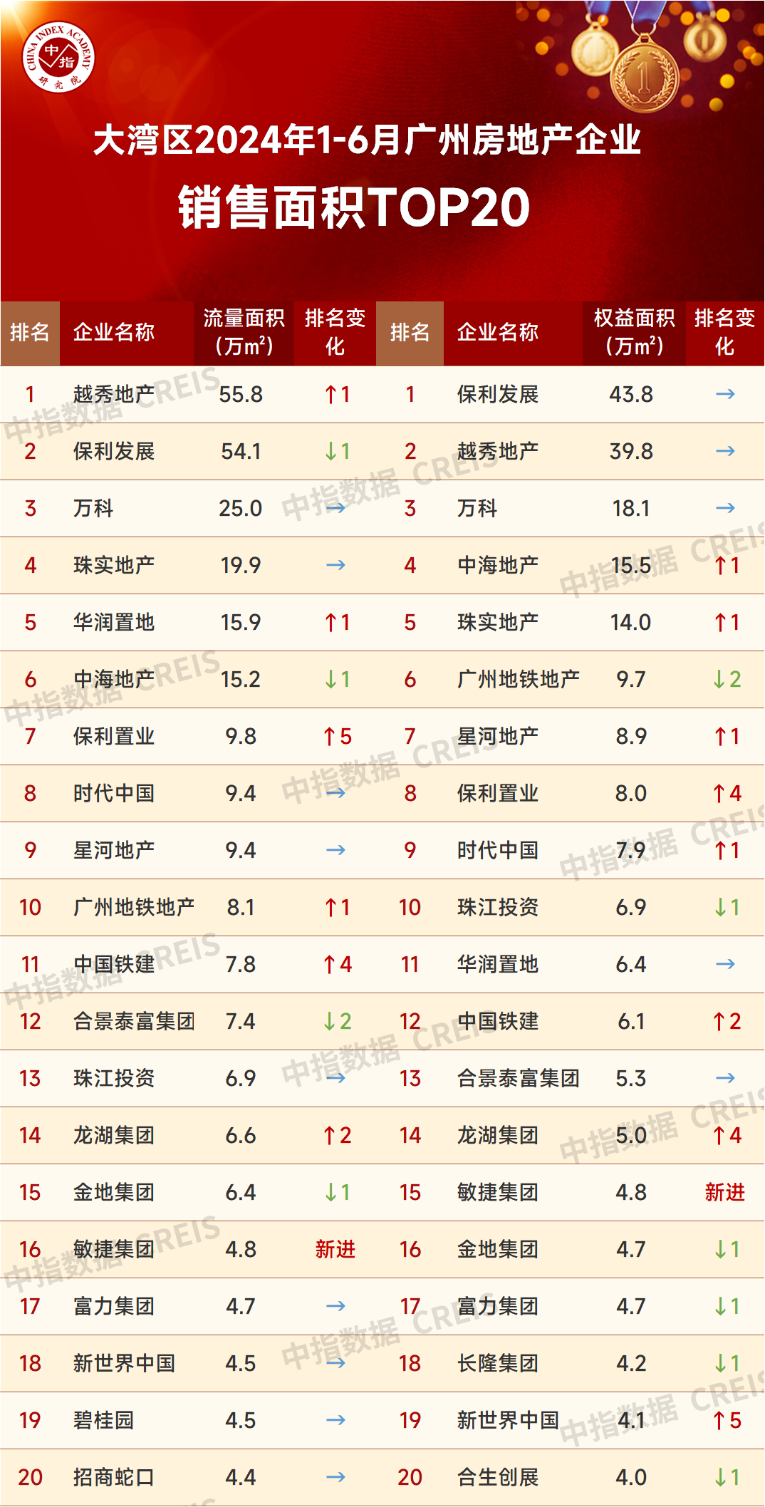 房价