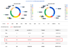 6月30日深圳二手住宅网签