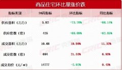 上周长沙内五区一手住宅