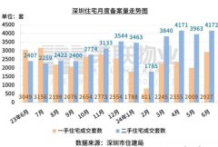 上半年深圳二手房市场回
