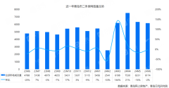 6月份青岛二手房市场共成