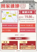 北京昌平土城新村涉宅地