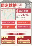 北京大兴新城西片区商住