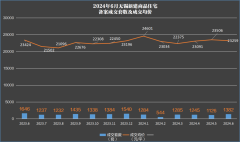 6月无锡楼市成绩单出炉：