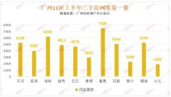 广州番禺二手房市场成交