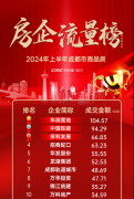 中国铁建地产聚焦主城战