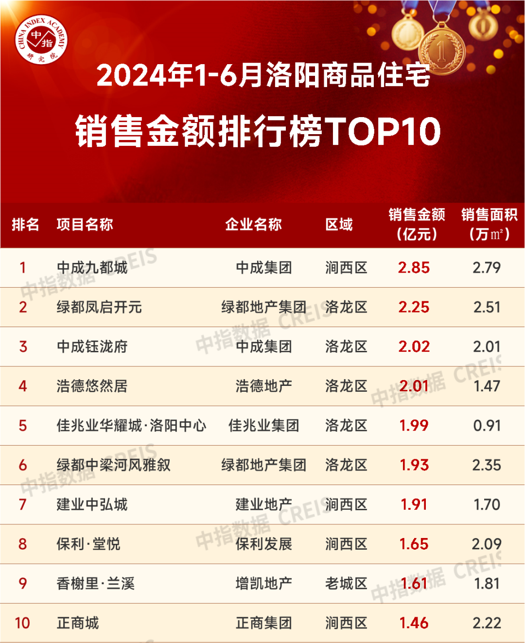 特别声明：