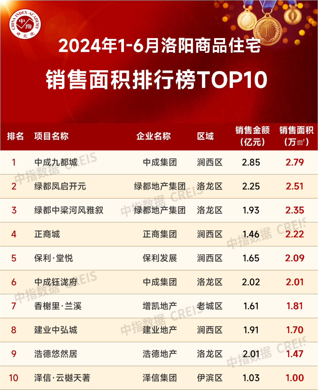 特别声明：