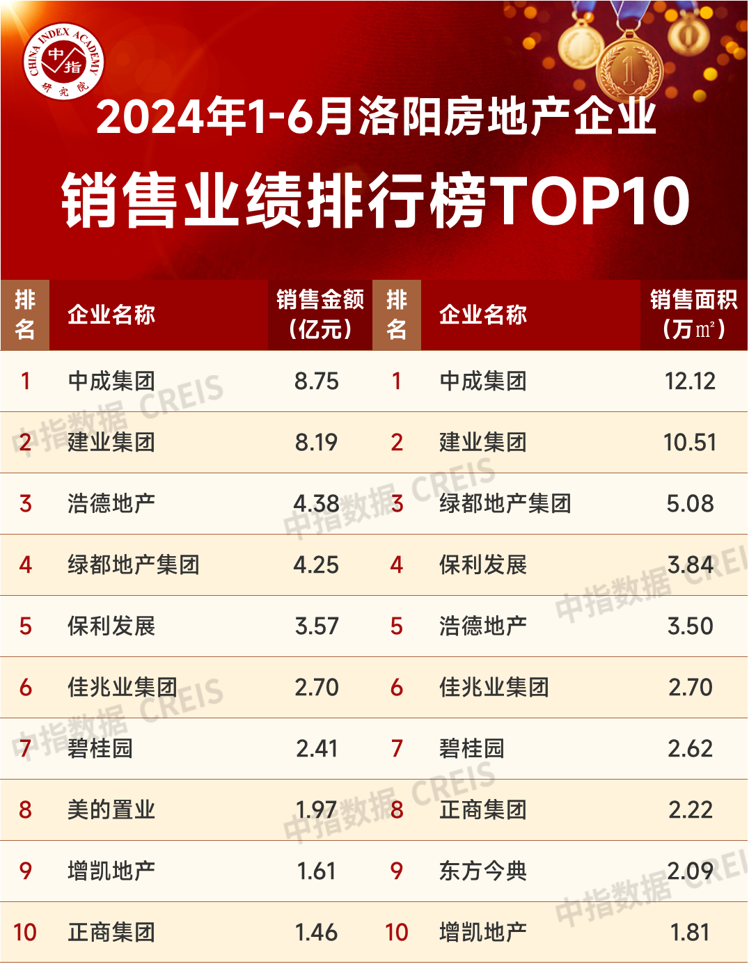 特别声明：房地产企业销售数据统计是以