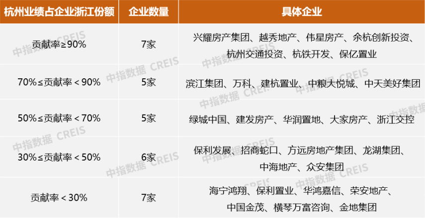 数据来源：中指数据CREIS（点击查看）
