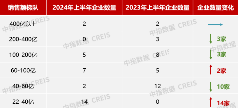 数据来源：中指研究院综合整理