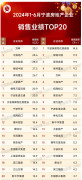 上半年宁波前20强房企累计