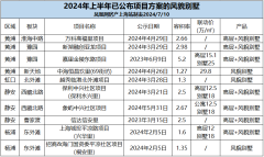上海市中心风貌别墅深受