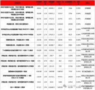 上半年济南土拍市场仅成