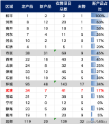 天津武清添纯新盘 品悦万