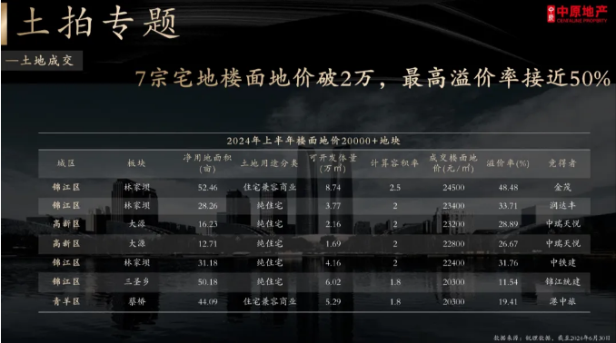 图源：中原地产