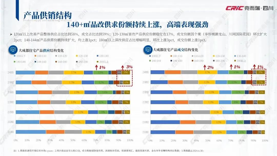 图源：克而瑞四川