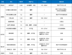 无锡多个低密项目扎堆入