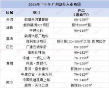 下半年广州将有13个优质项