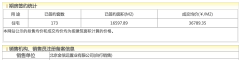 均价直降8000元+/㎡！北京