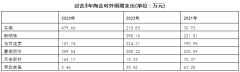 头部陶企积极履行社会责